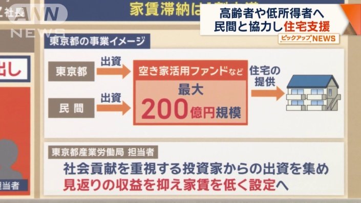 東京都 民間とファンド設立へ