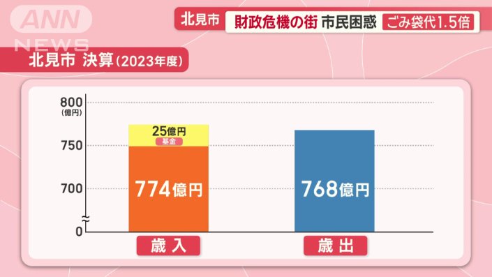 北見市決算（2023年度）