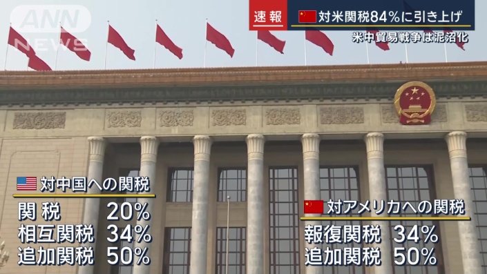 アメリカ−中国の関税