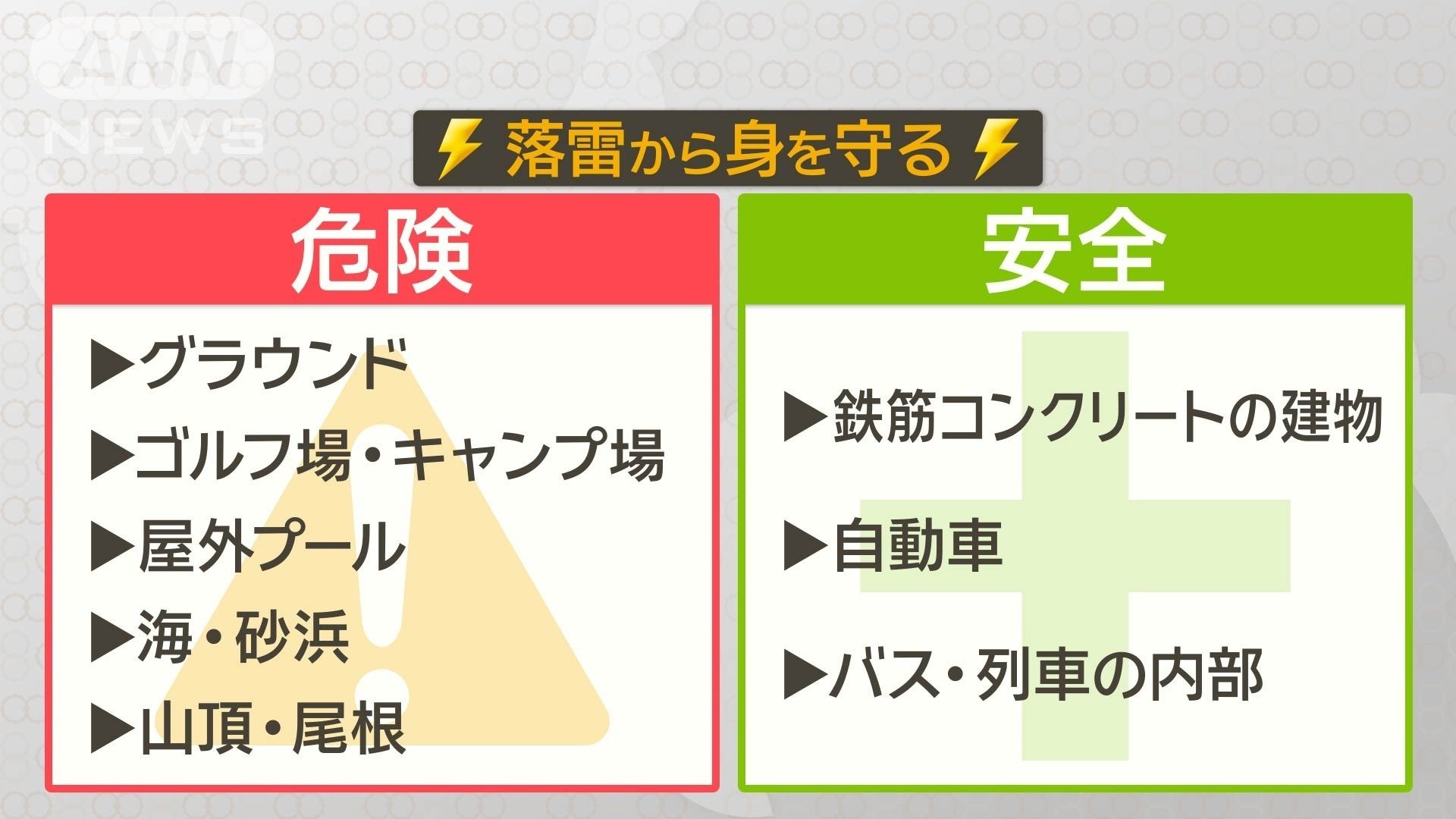 雷鳴が聞こえたら　安全な場所へ避難！
