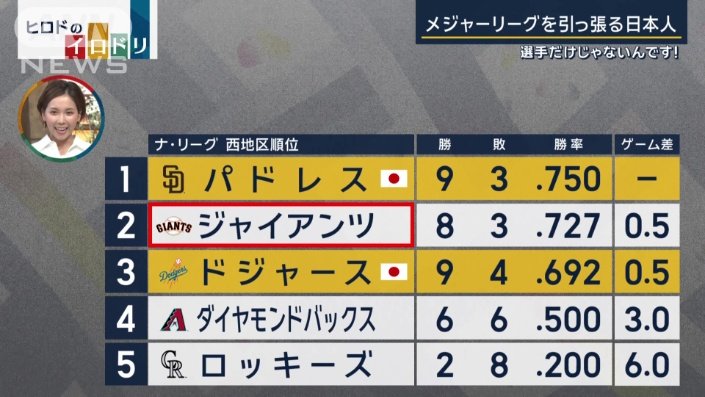 ナ・リーグ　西地区順位