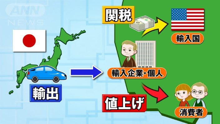 関税説明