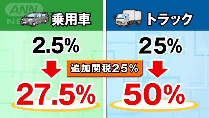 乗用車とトラックにかかる関税