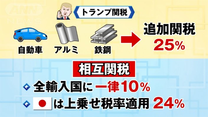 関税2種類