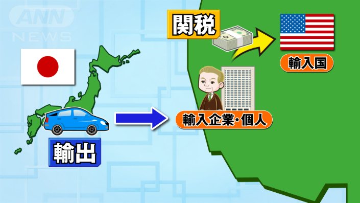 関税説明