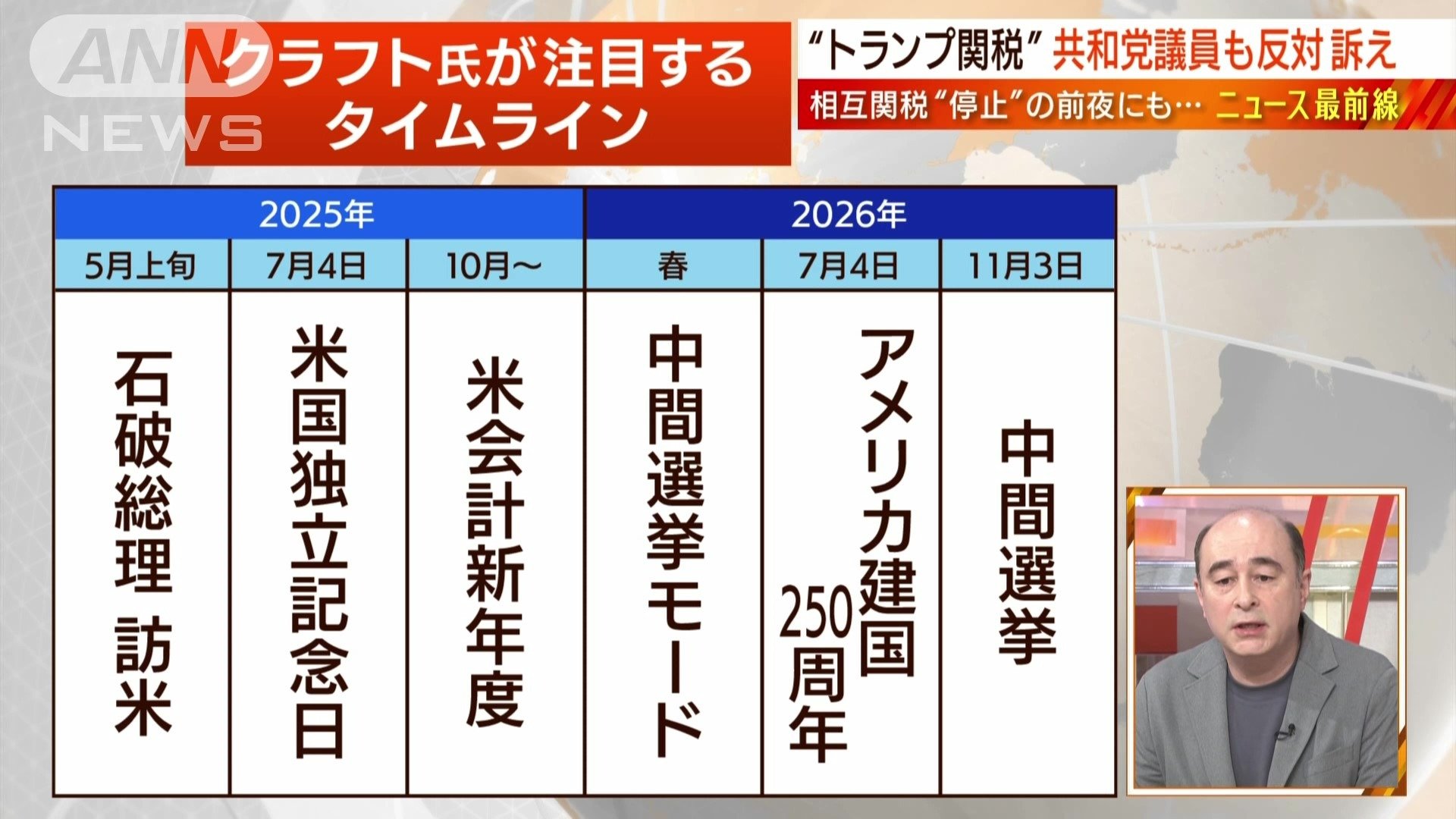 スケジュール