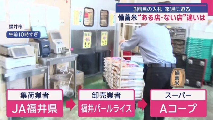 流通ルート