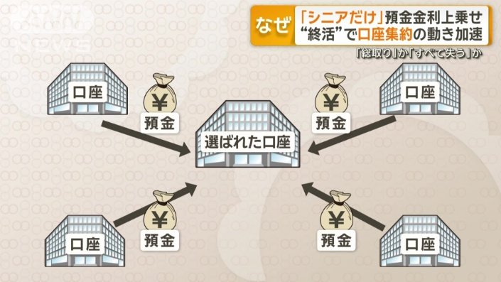 「総取り」か「すべて失う」か