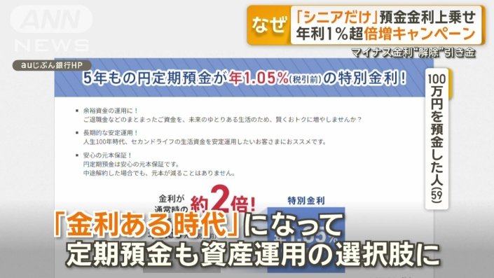 「『金利ある時代』になって…」