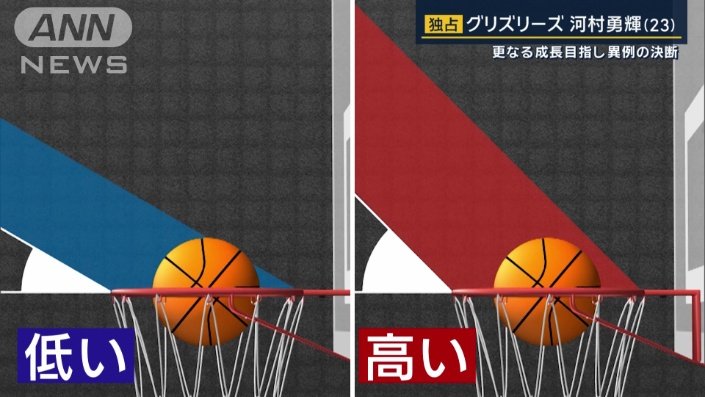 “スイートスポット”も広く