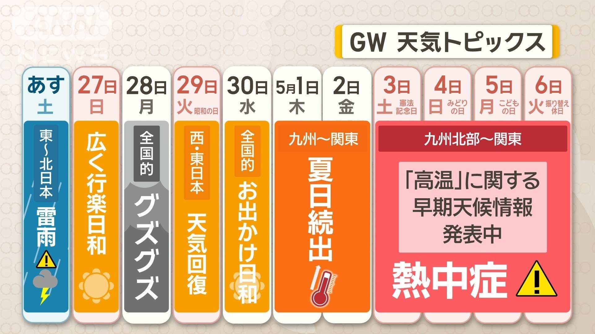 大型連休の見通し