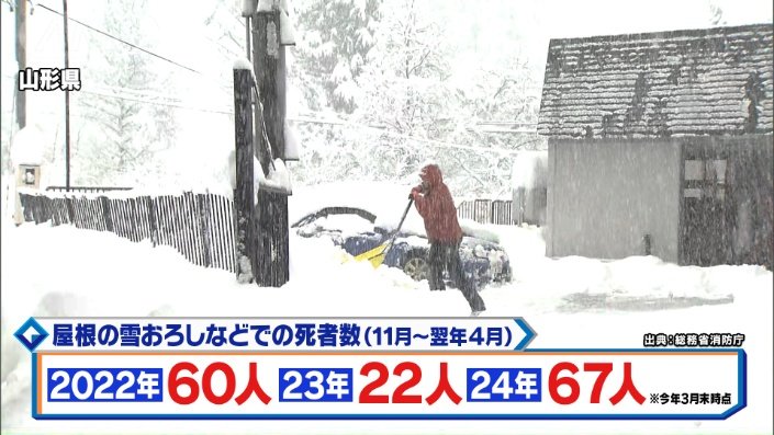 雪下ろしでの死者数入り雪かき