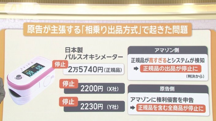 原告が主張する「相乗り出品方式」で起きた問題