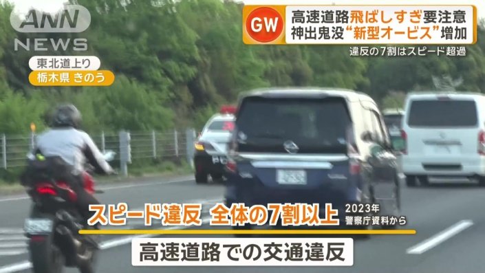 高速道路での違反で最も多いのがスピード違反