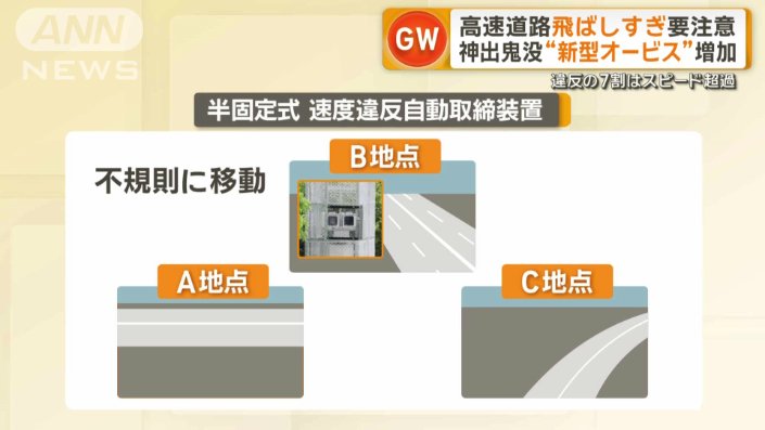 土台部分をランダムで移動する