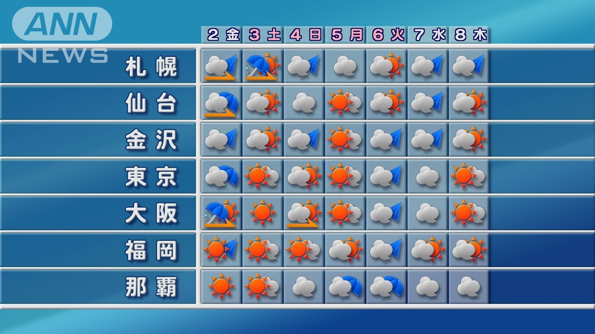 週間予報