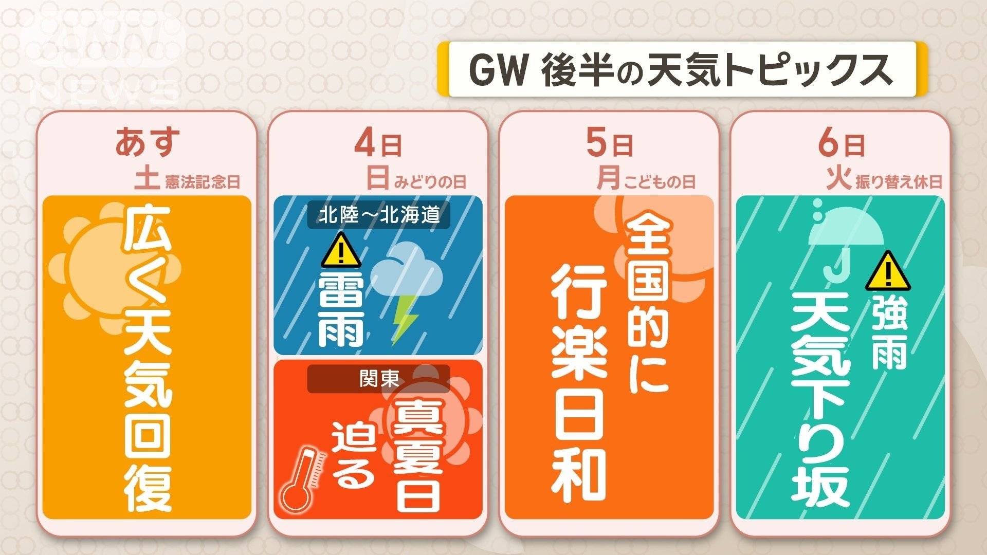 GW後半の天気トピックス