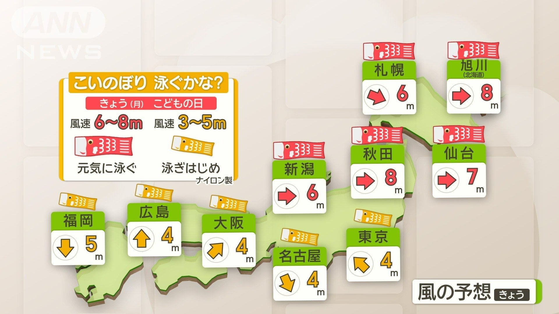こいのぼり　北日本ほど「元気に泳ぐ」
