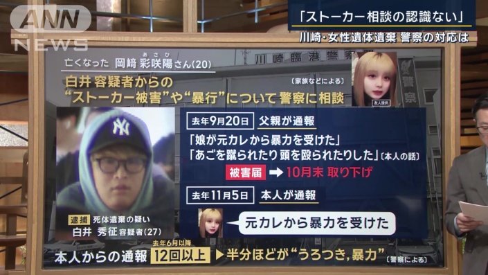 白井容疑者からの“ストーカー被害”や“暴行”