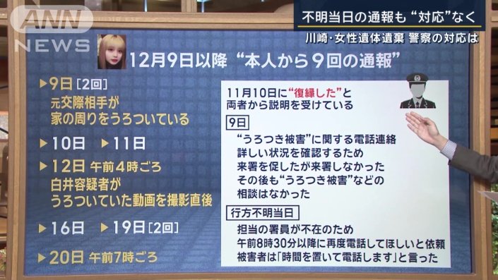 12月9日以降“本人から9回の通報”