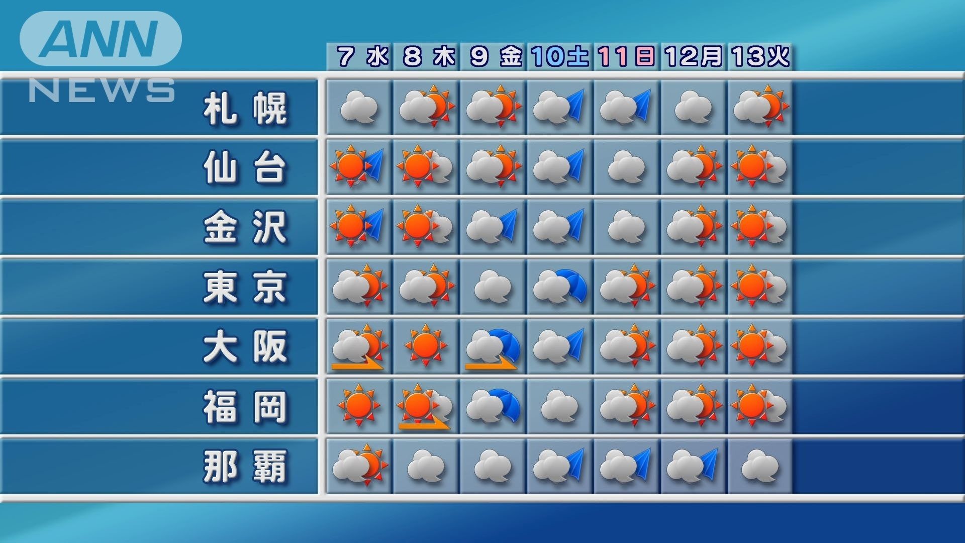 週末は大雨の恐れ