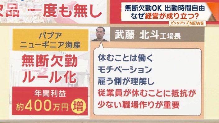 1年間の利益がおよそ400万円アップ