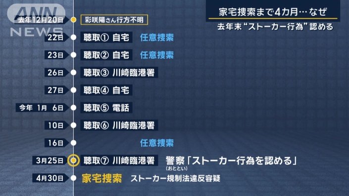 彩咲陽さん行方不明