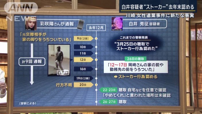 計9回通報