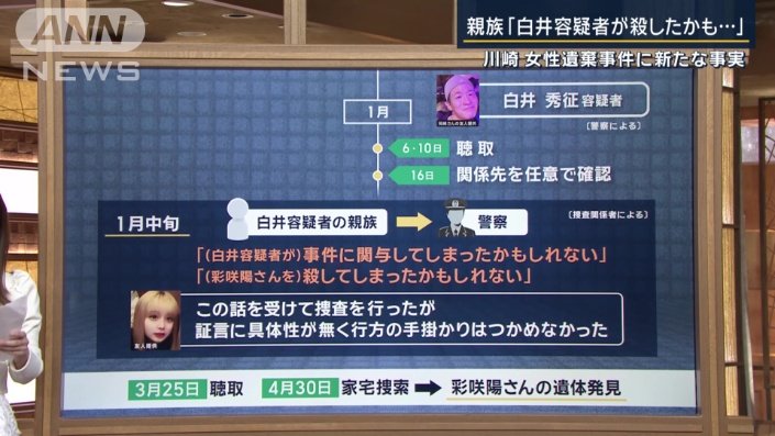 白井容疑者の親族