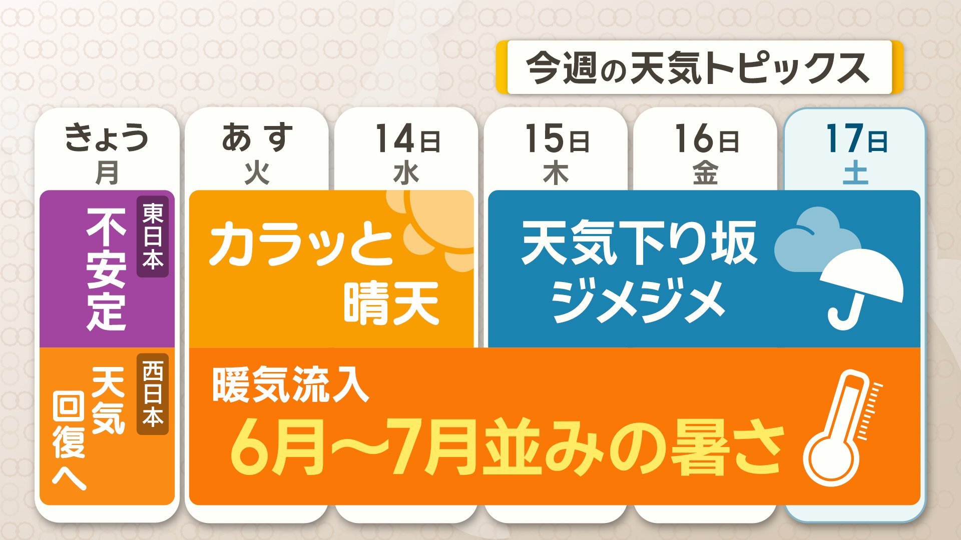 今週の天気トピックス