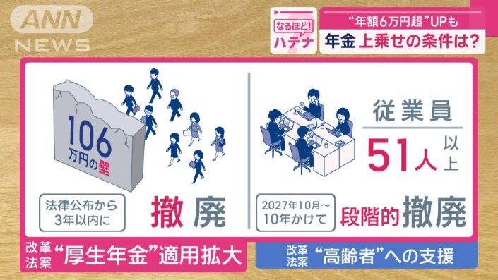 撤廃されること