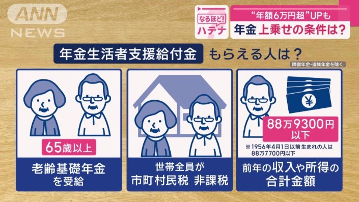 年金生活者支援給付金　もらえる人は？