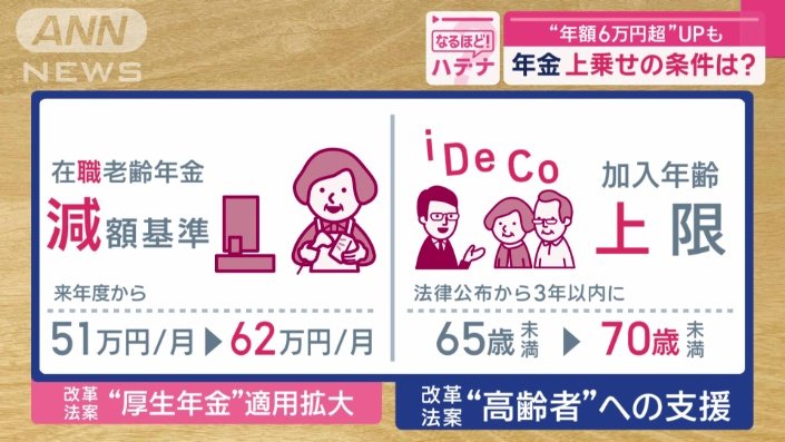 盛り込まれる案