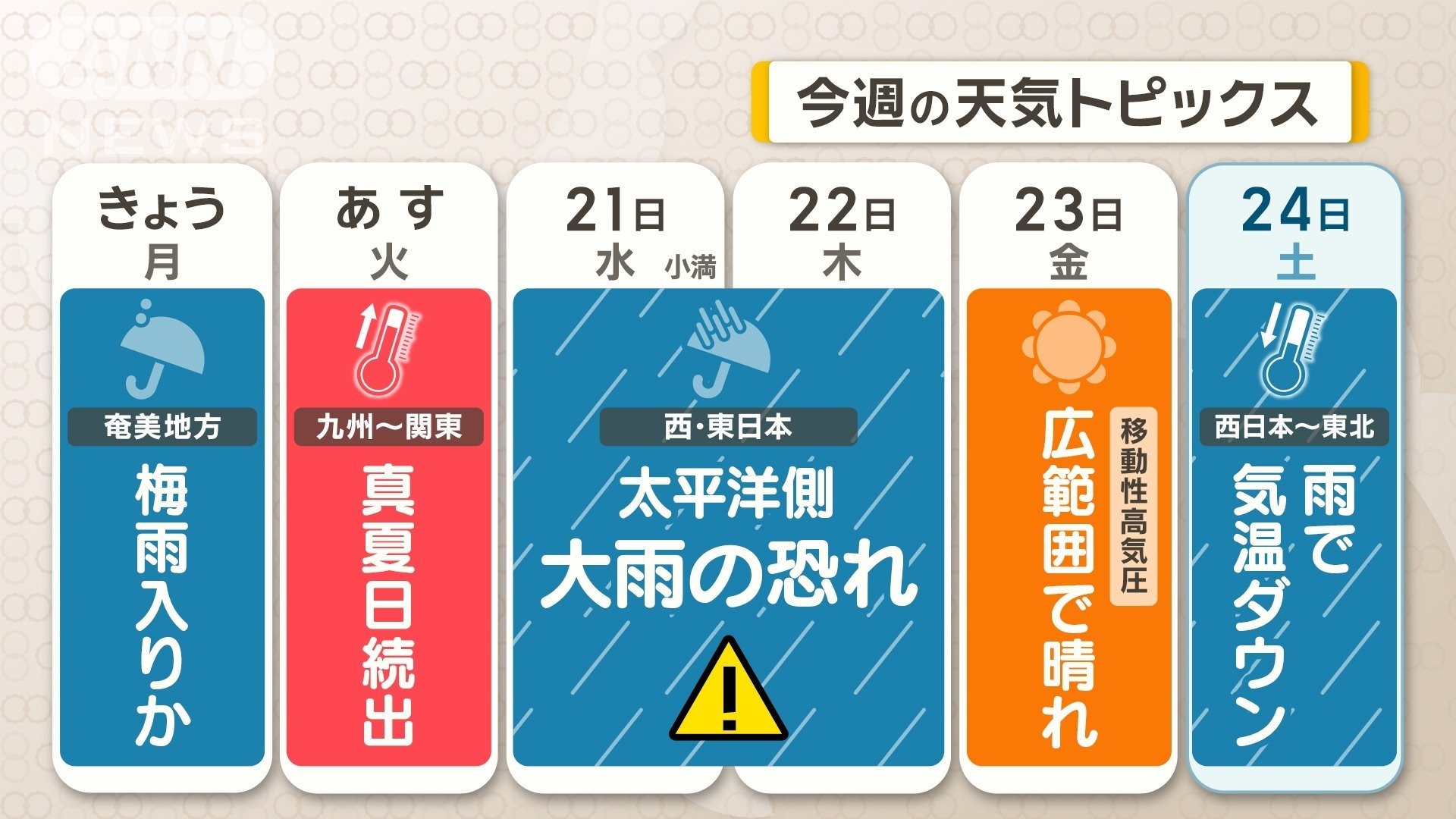 今週の天気トピックス