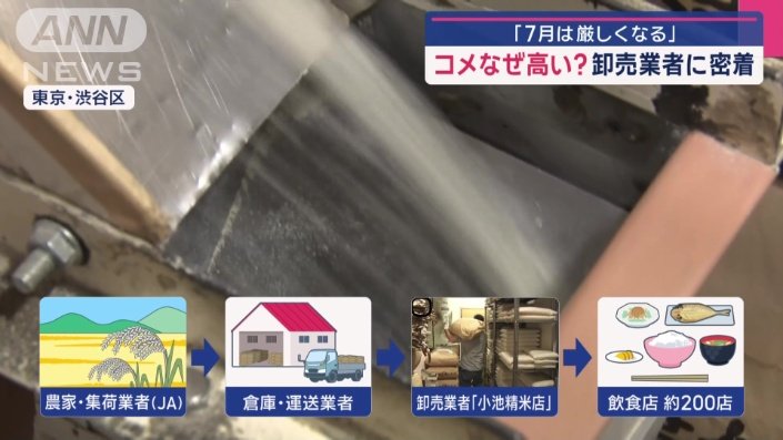 新米の時期に農家と年間契約
