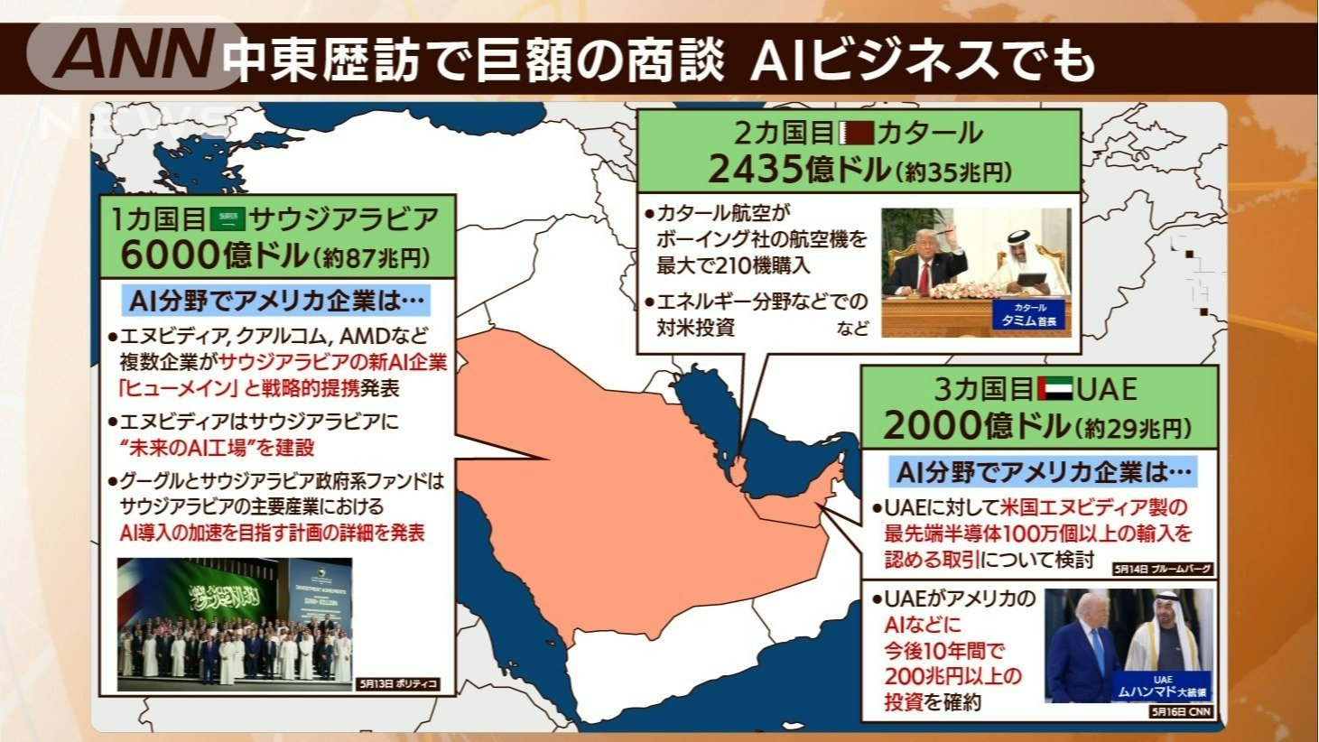 中東訪問