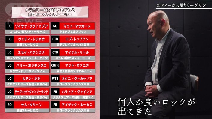 カテゴリーA　主なリーグワンプレーヤー