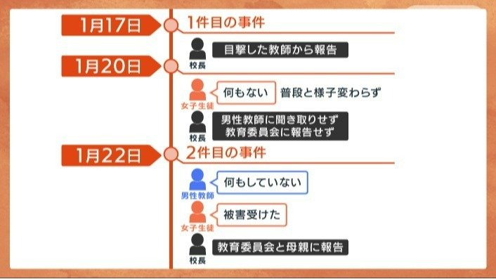 事件の経緯