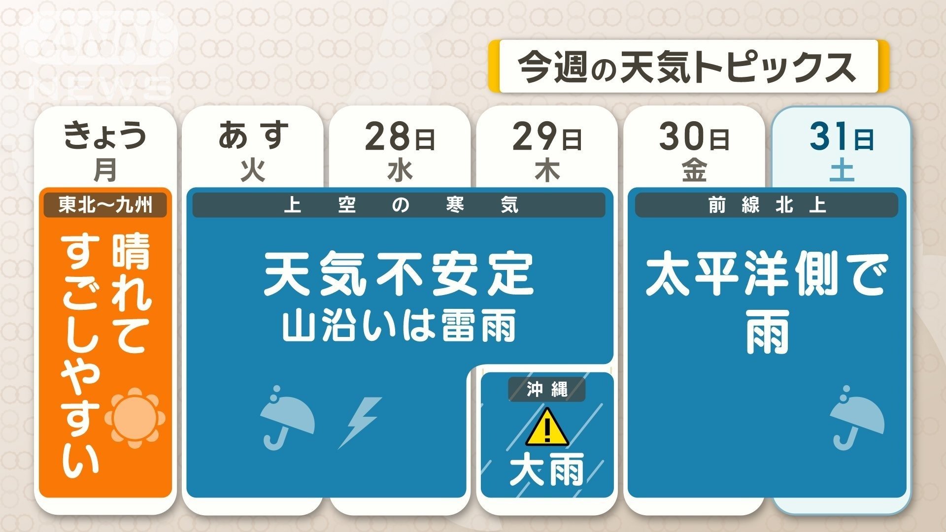5月最終週の天気トピックス　週末は広く雨