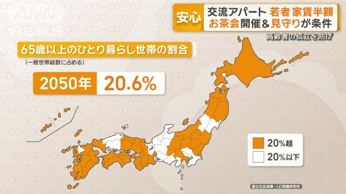 65歳以上のひとり暮らし世帯の割合