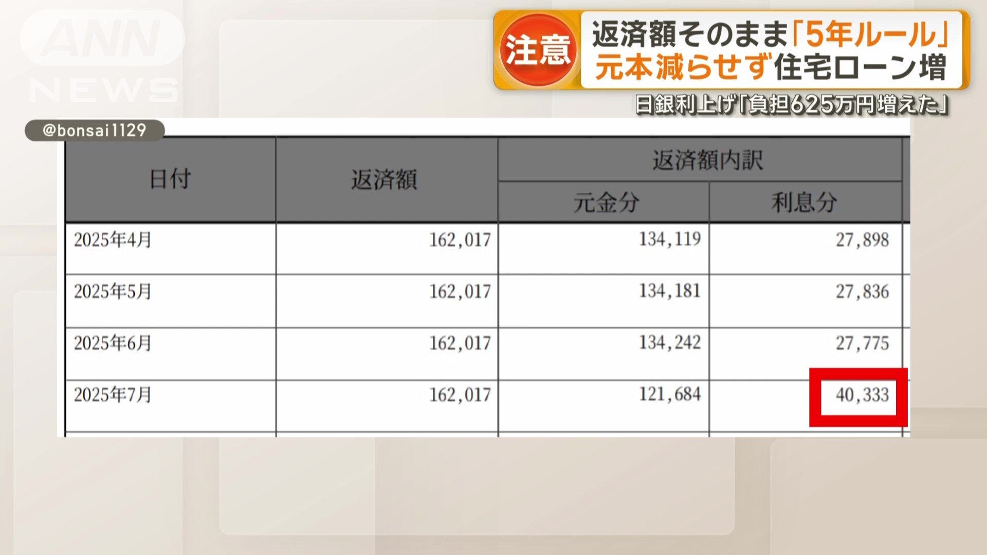 7月からは利息が4万円台に