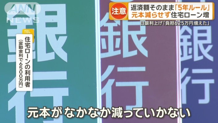 最終日に一括返済する形で清算になる
