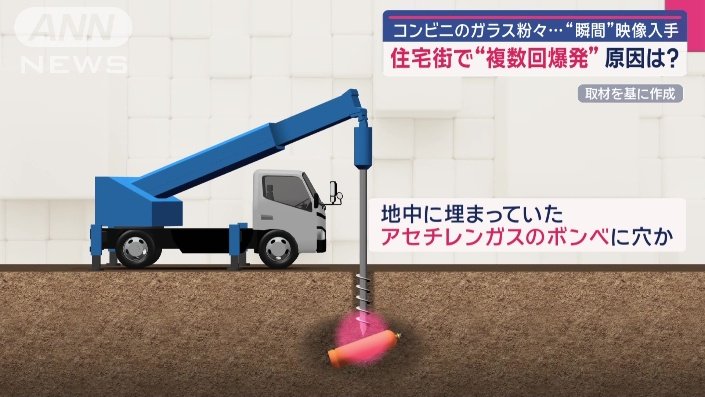 “アセチレンガス”のボンベに穴が開いた