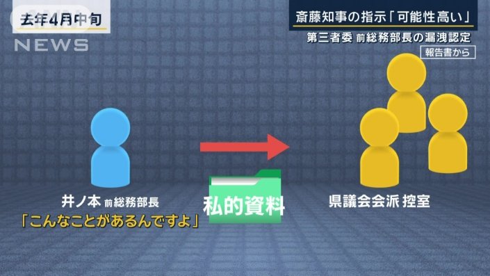 報告書から