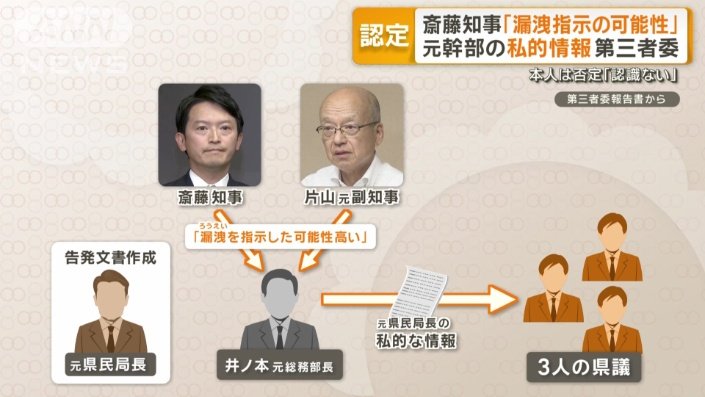 内容を口頭で伝えた