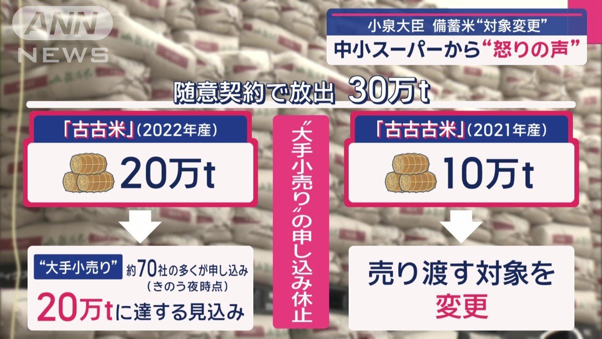 “古古古米”を売り渡たす対象を変更