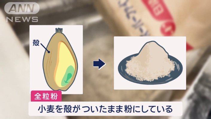 全粒粉とは
