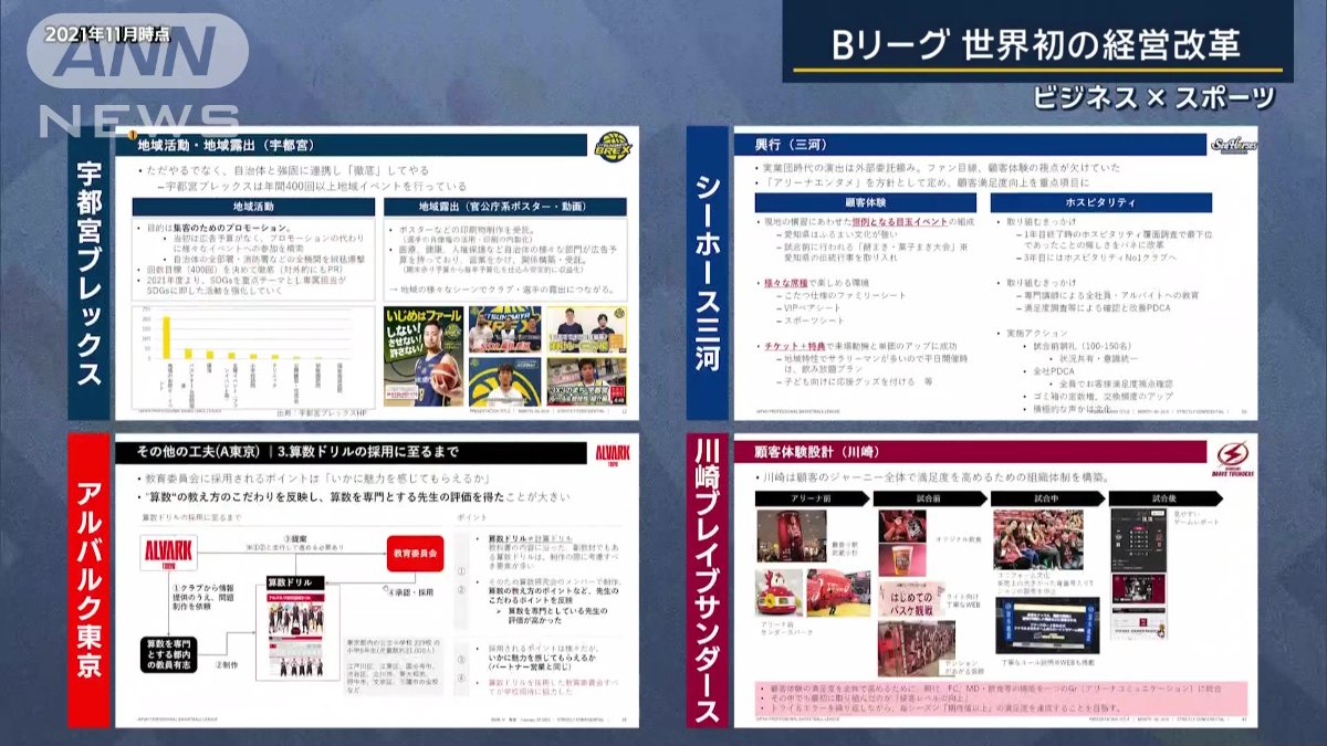 各クラブの成功事例