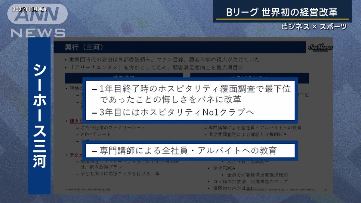 シーホース三河