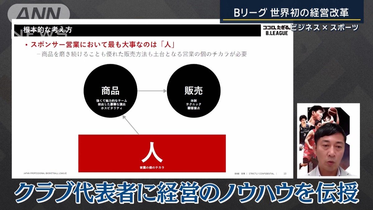 勉強会「BMB」